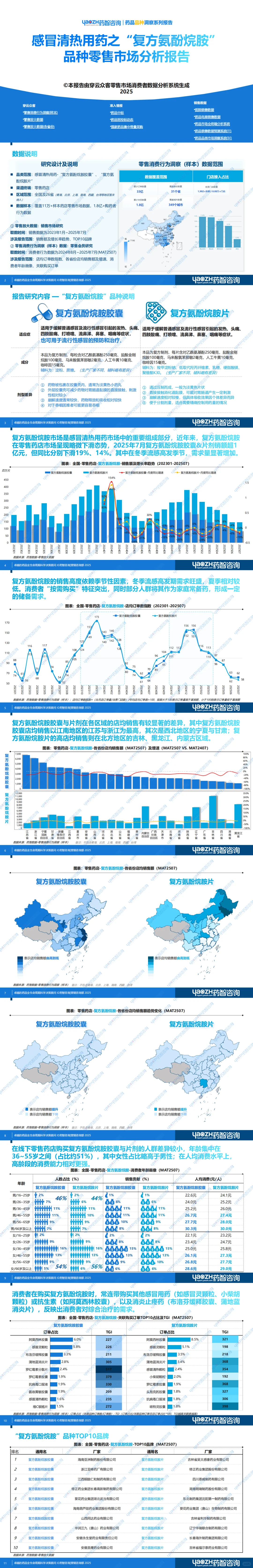 【零售市场】“复方氨酚烷胺”品种分析报告