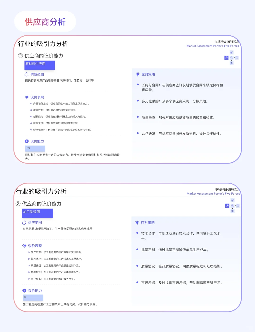 卷死同事！市场调研速成术