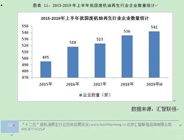 废机油再生行业市场研究与发展前景预测报告