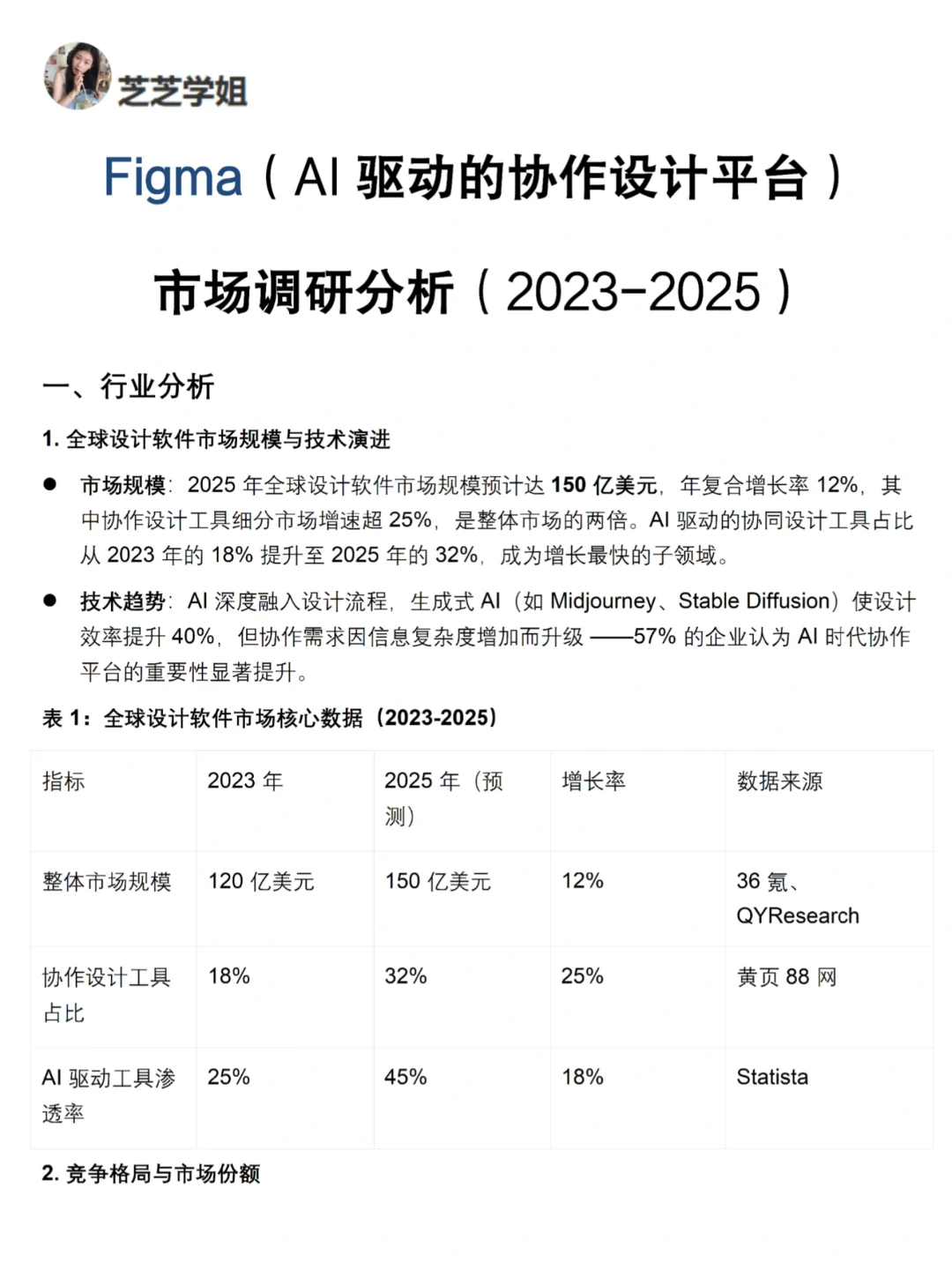 Figma市场调研报告！不会写就直接套进去！