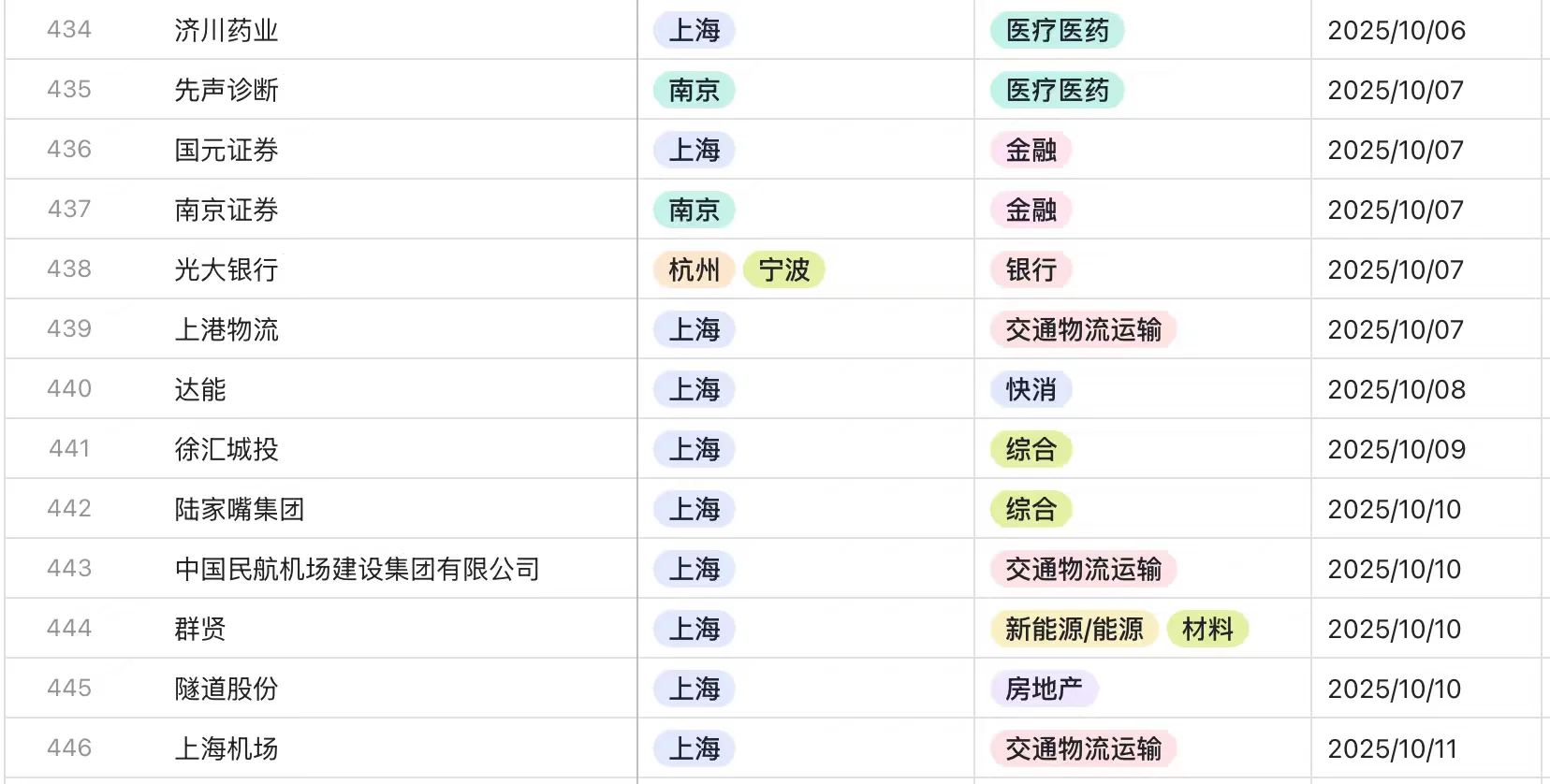 26校招10月中复盘