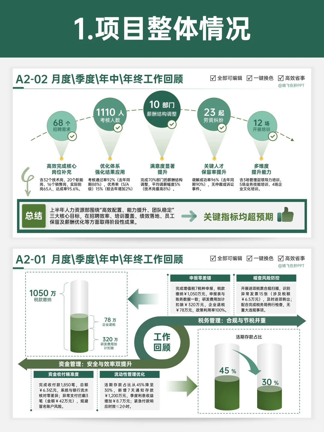 一套框架搞定季度项目分析