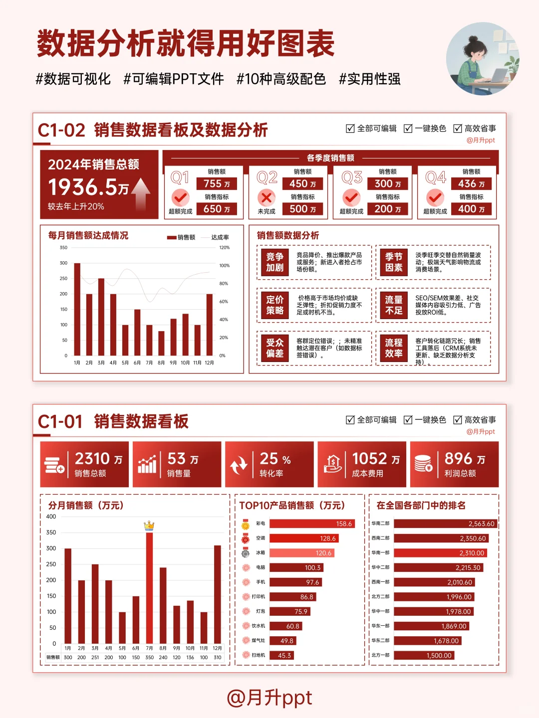 做工作汇报时,别让好数据被文字埋没!