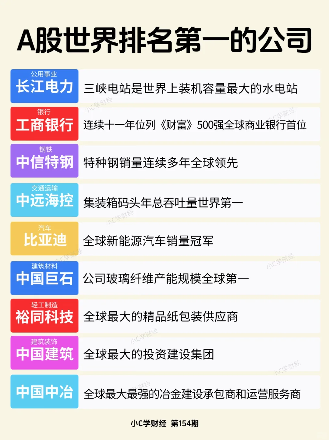 A股世界排名第一的公司❗️