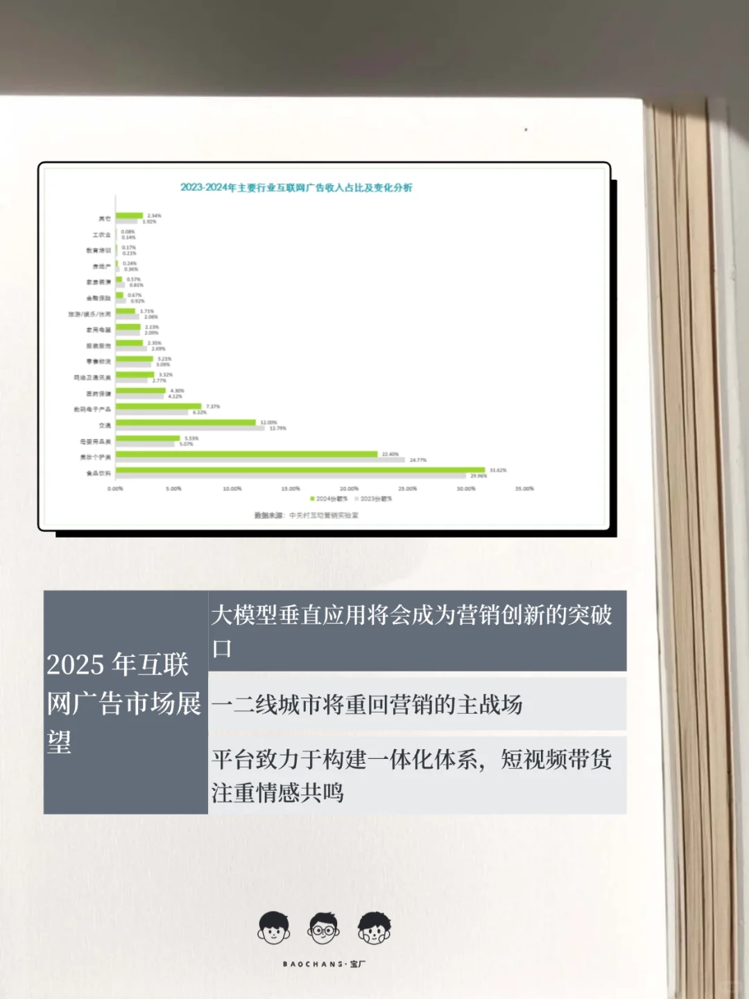 2024 中国互联网广告数据报告