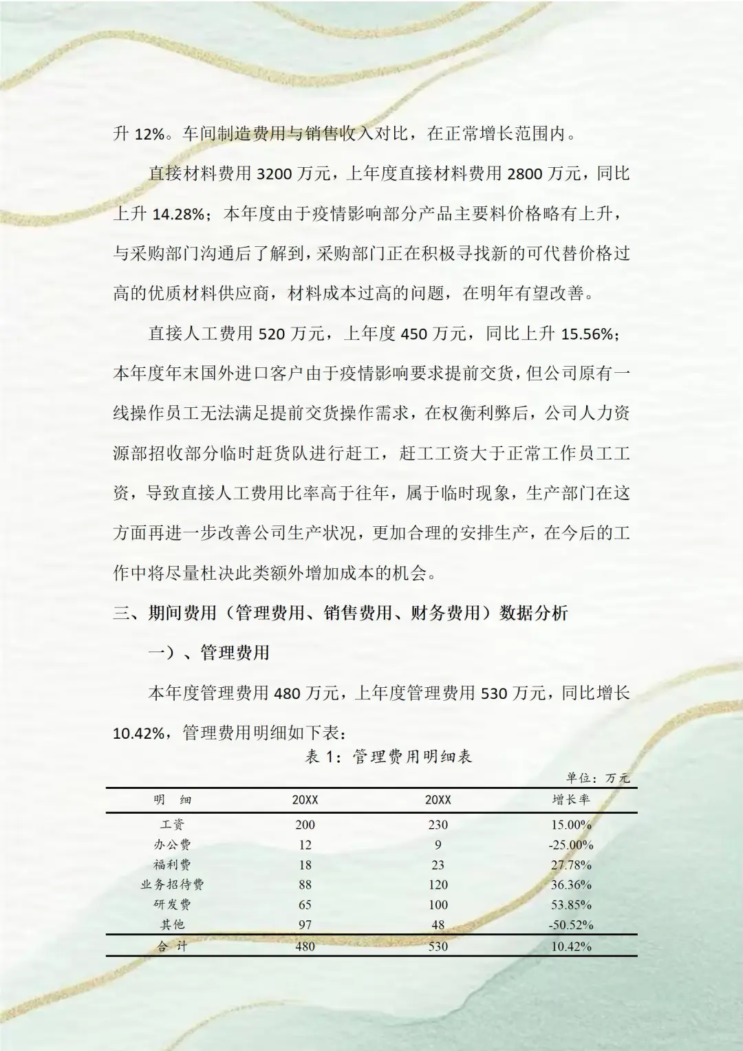 头一次见这么漂亮的财.务数据分析报告！