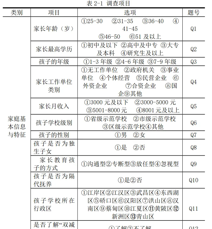 正大杯市场调查与分析大赛作品赏析-睡眠调查