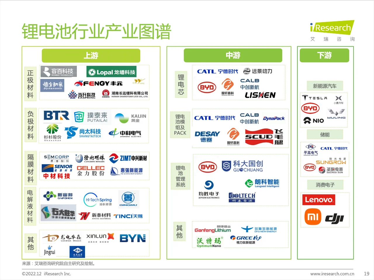 7篇报告✍🏻 | 我读懂了锂电池行业🔋