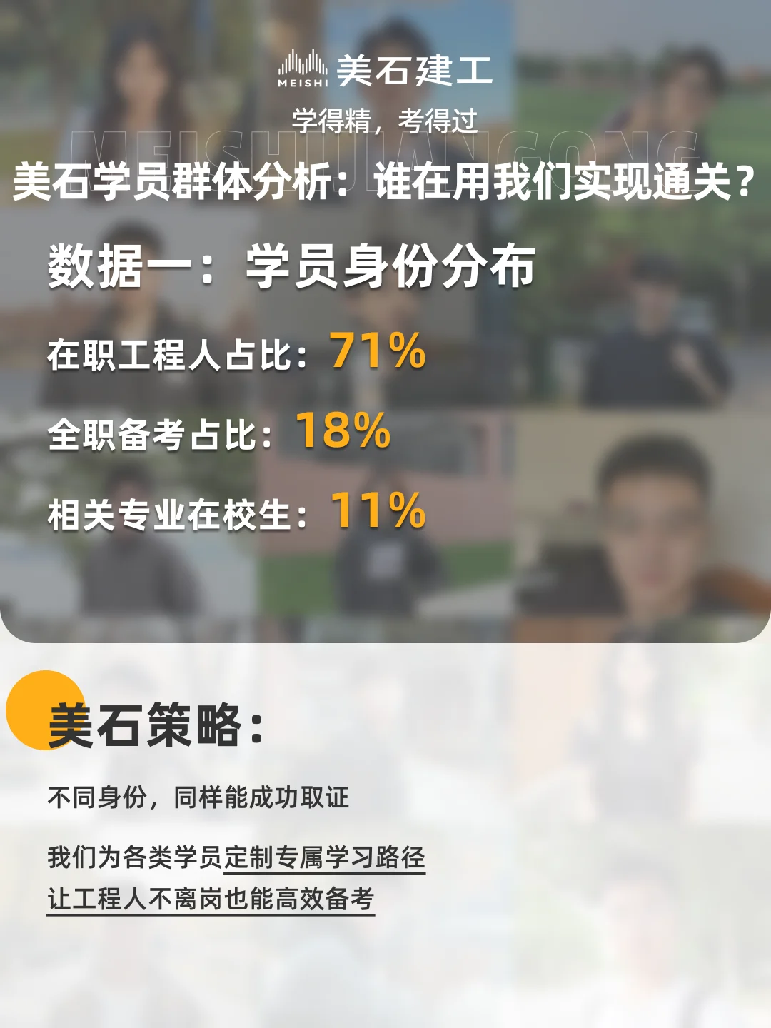 官方报告|数据揭示美石学员高效拿证的秘密