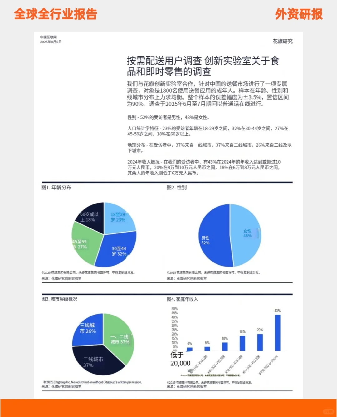 美团以 68% 的食品配送使用率位居榜首