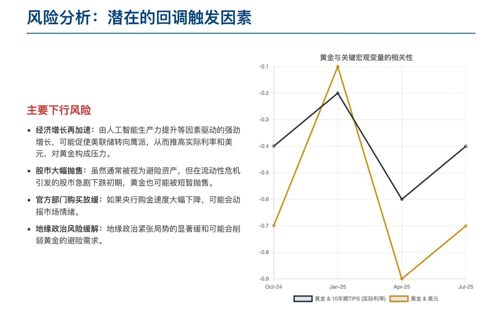 瑞银研报，黄金价格近 4000 美元，还能上车吗