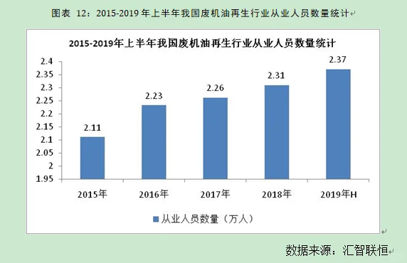 废机油再生行业市场研究与发展前景预测报告