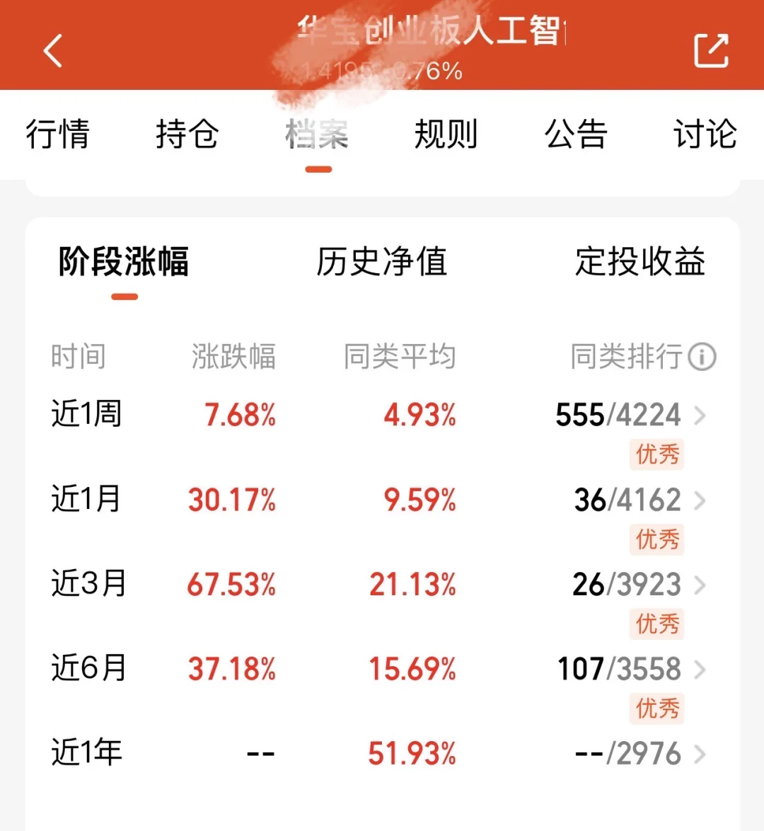 别低估创业板人工智能