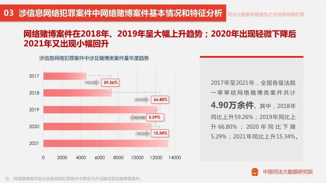 电信诈骗案大数据