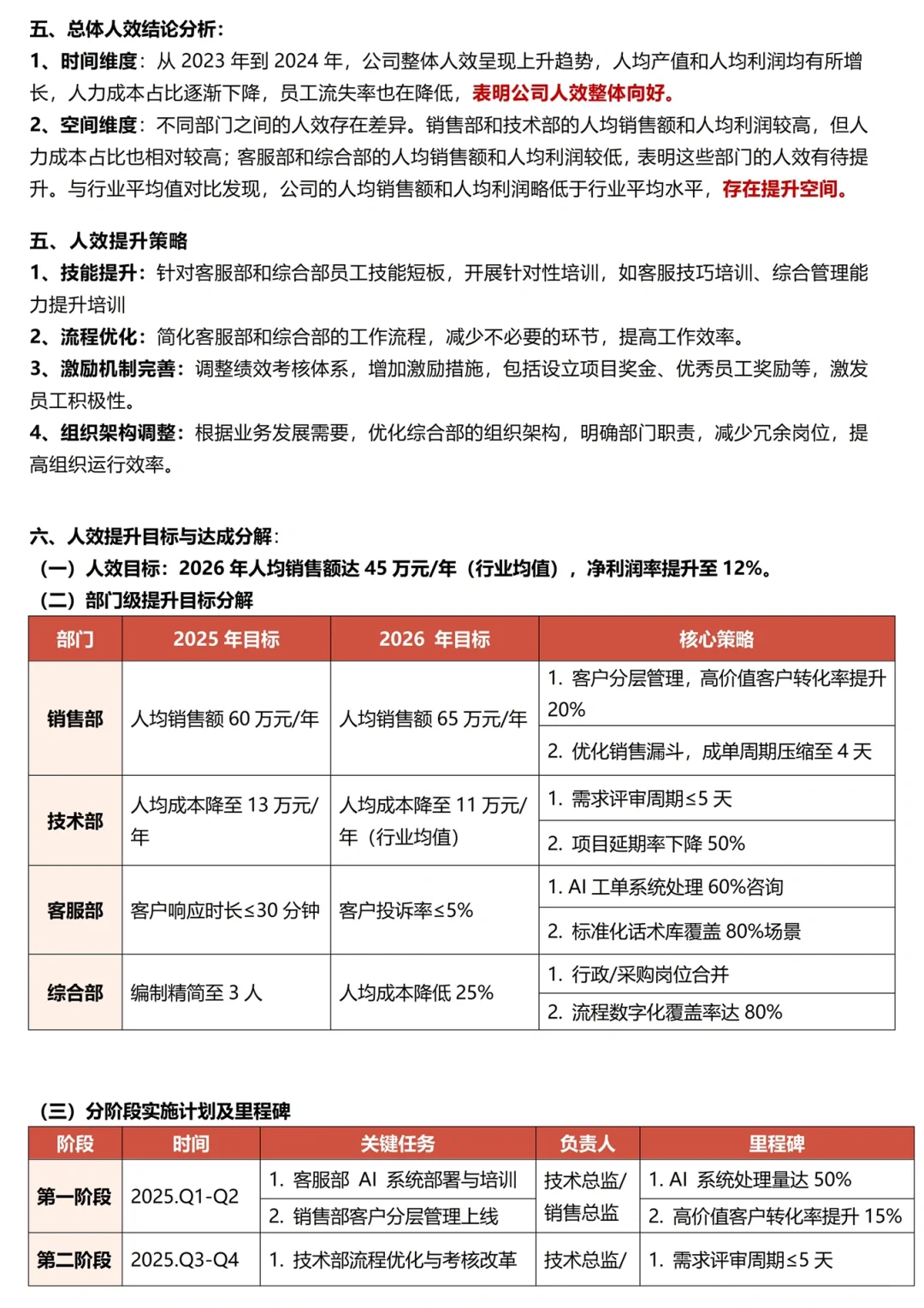 HR必备的人效评估指标体系及分析报告