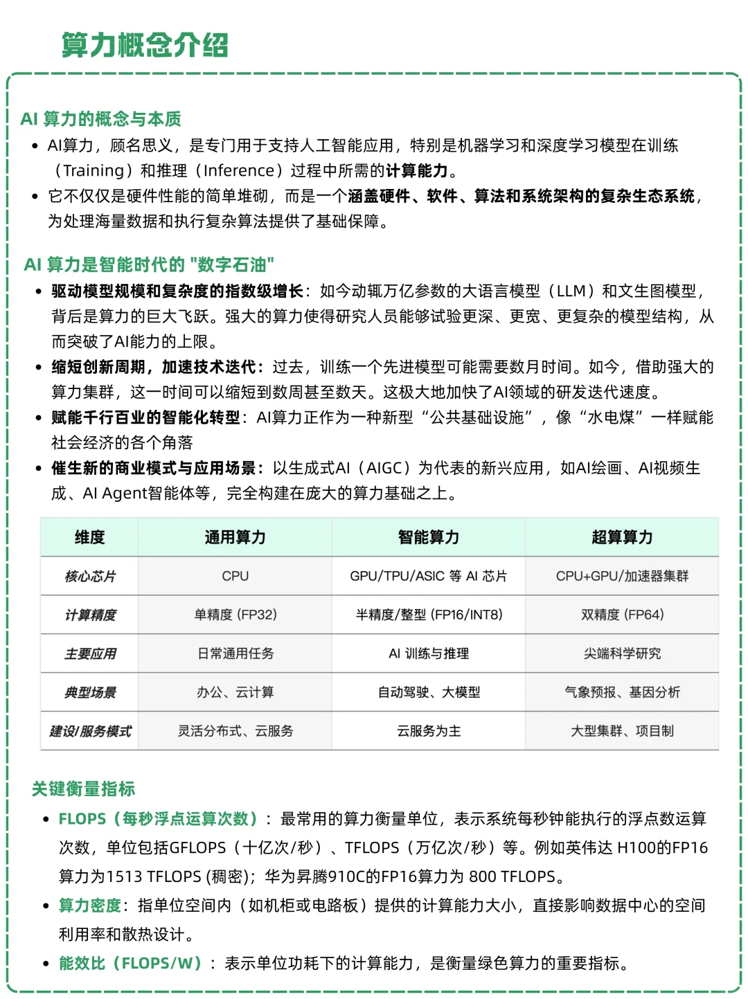 一天吃透一条产业链：NO.19 AI算力