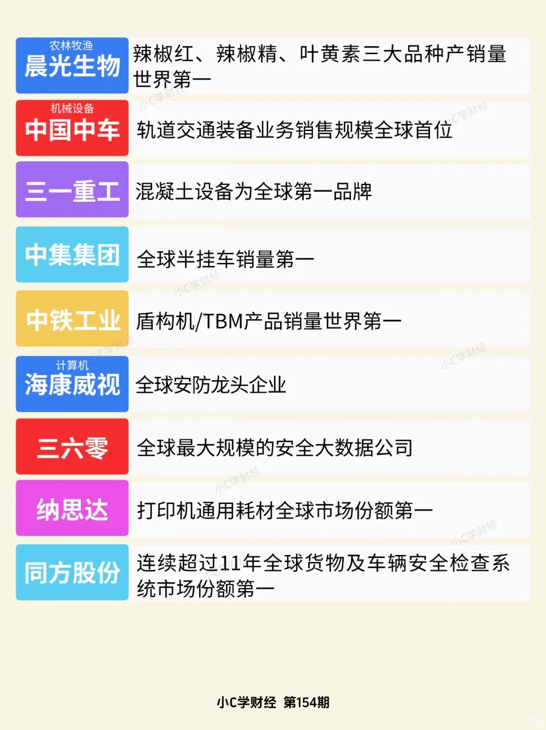 A股世界排名第一的公司❗️