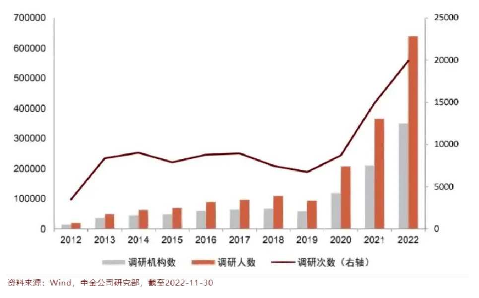 机构调研股价早就提前抢跑啦
