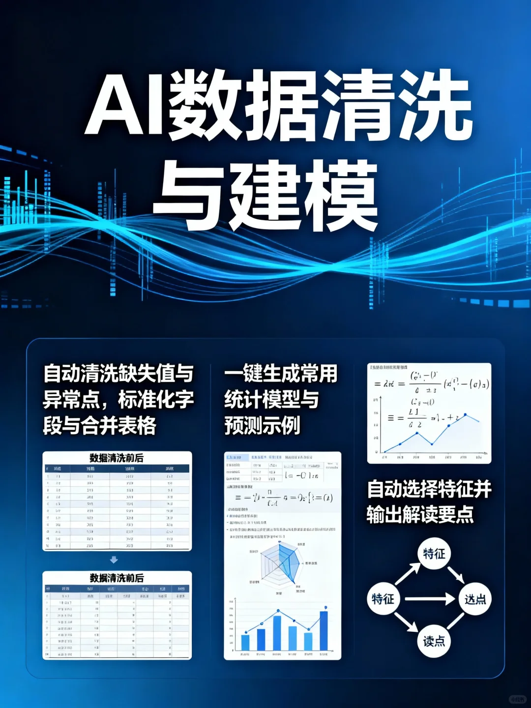 数据洞察！点主页领Ai工具宝典