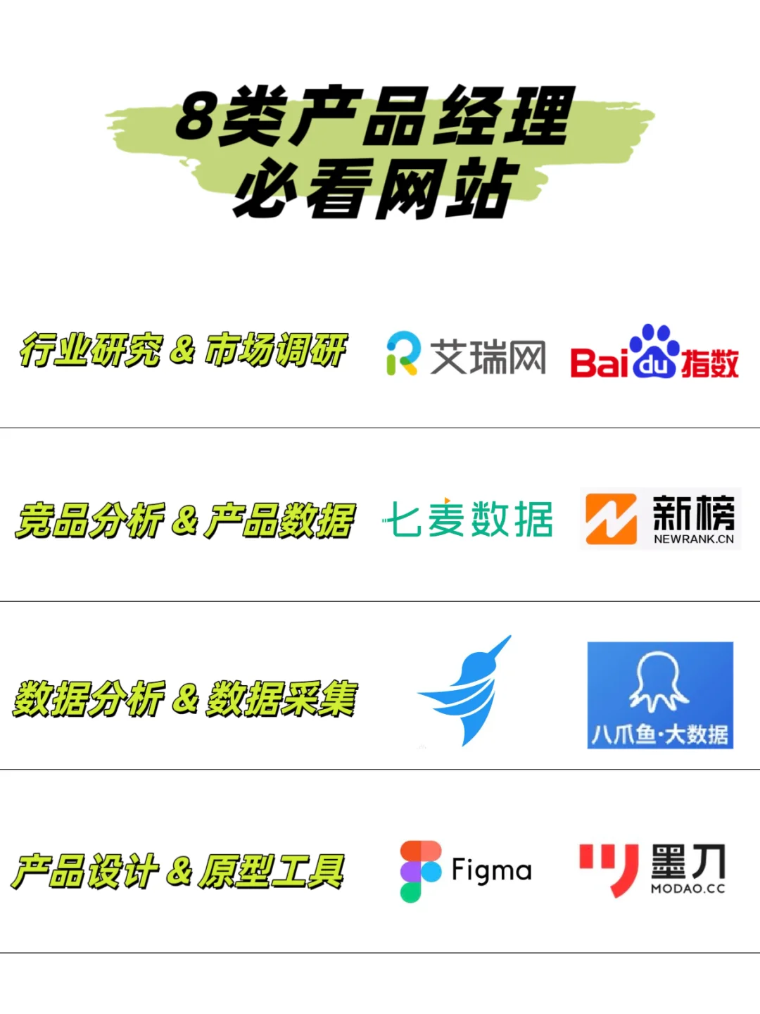 产品经理必看的8大类网站