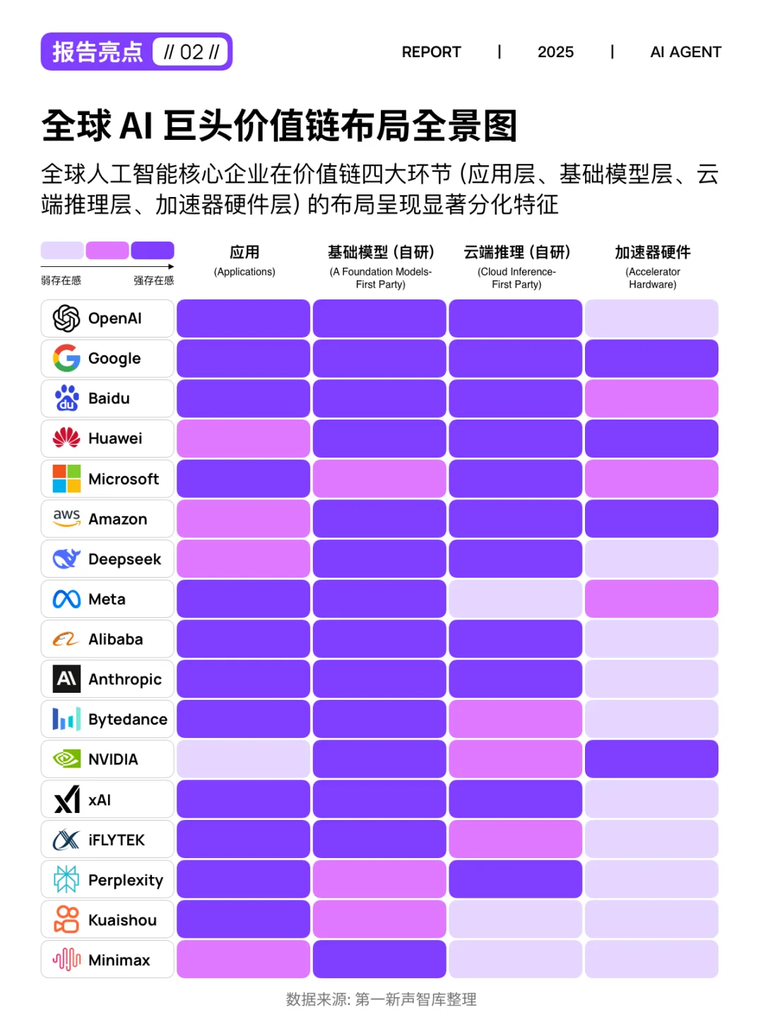 🔥2025中国企业级AI Agent研究报告,速领