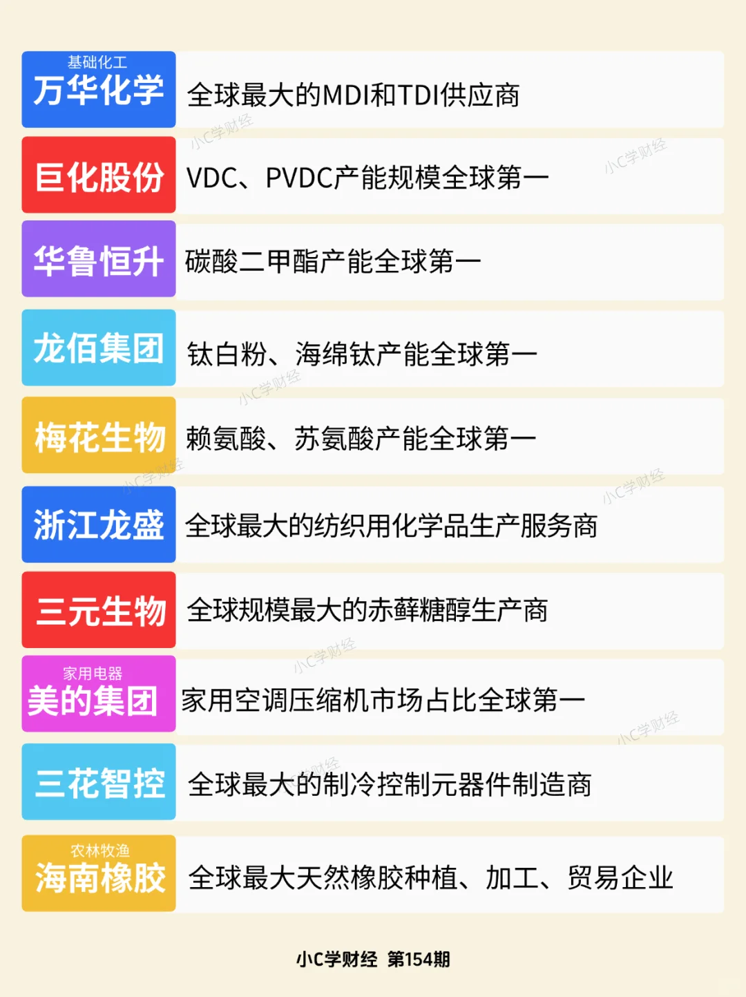 A股世界排名第一的公司❗️