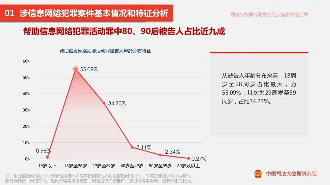 电信诈骗案大数据