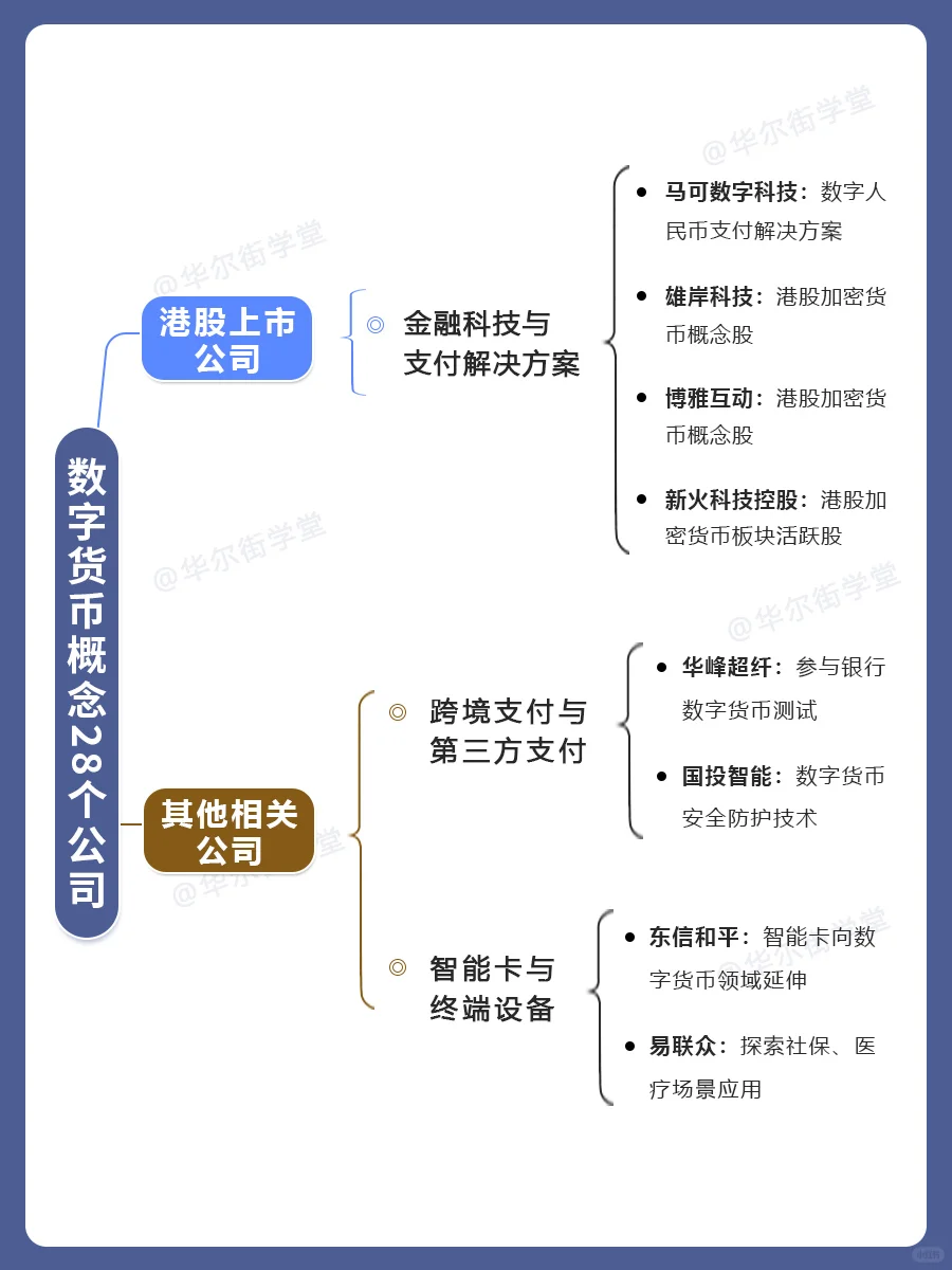 你不知道的数字货币产业