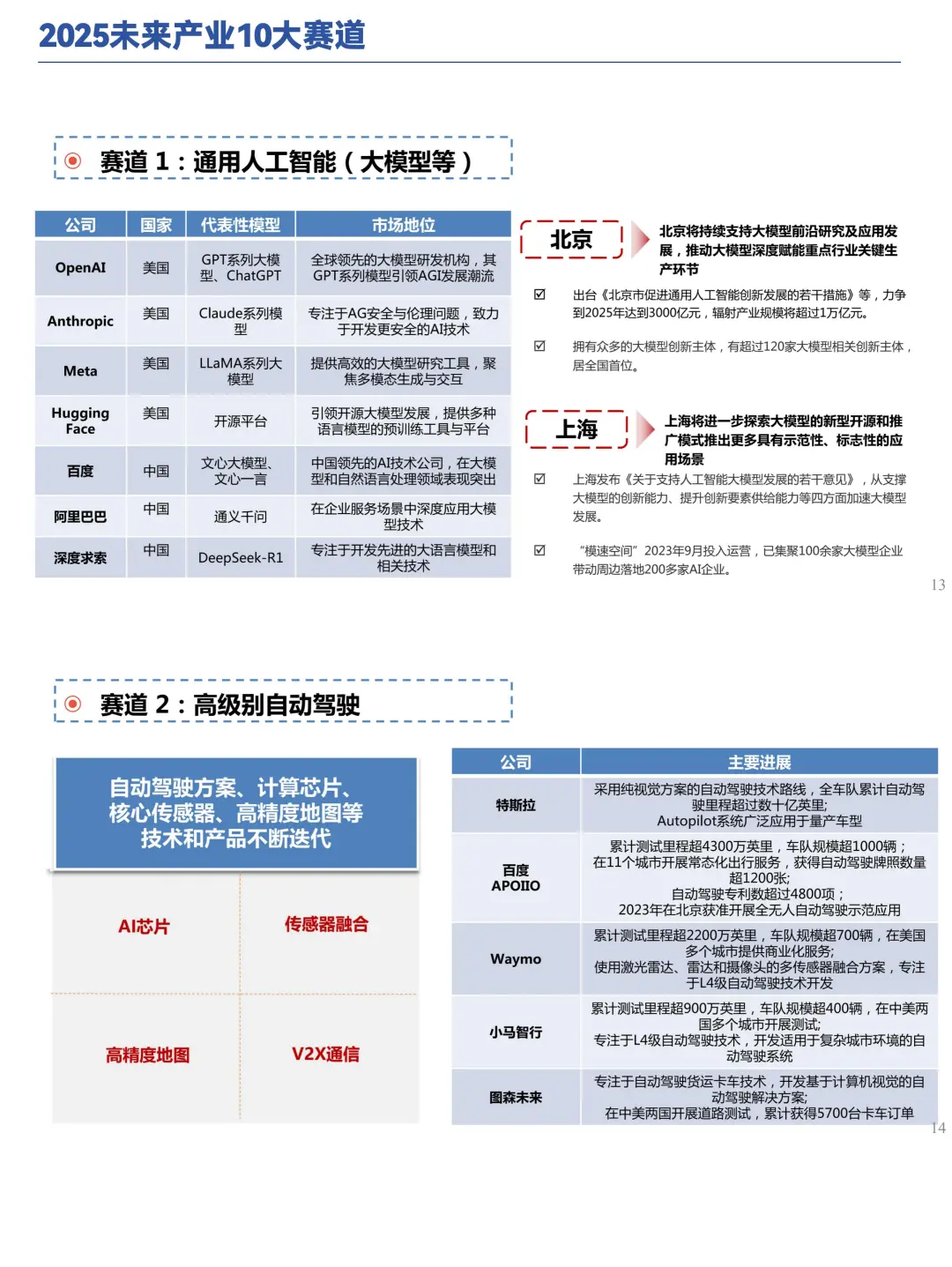 B013-2025年未来产业十大赛道