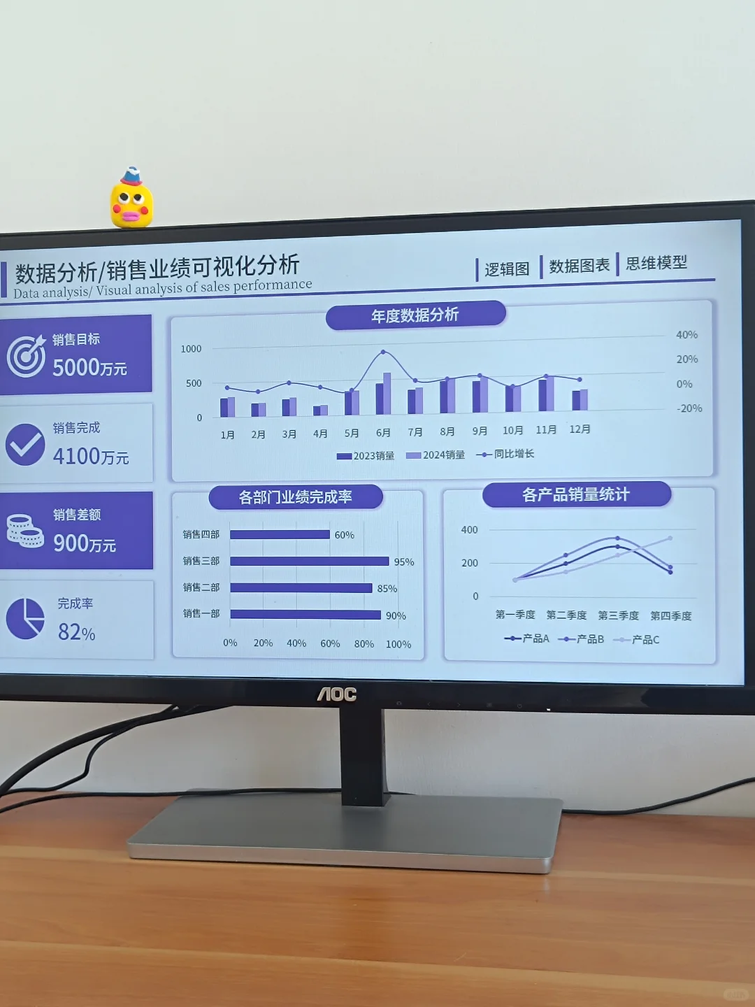 业绩汇报要突出，当然要用数据可视化图表！