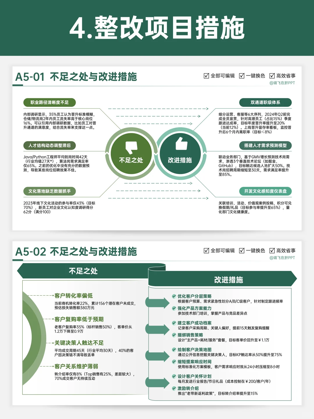 一套框架搞定季度项目分析