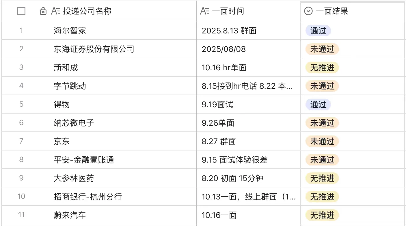 26校招10月中复盘
