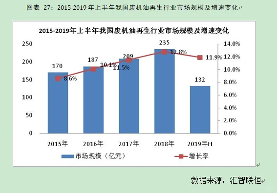 废机油再生行业市场研究与发展前景预测报告