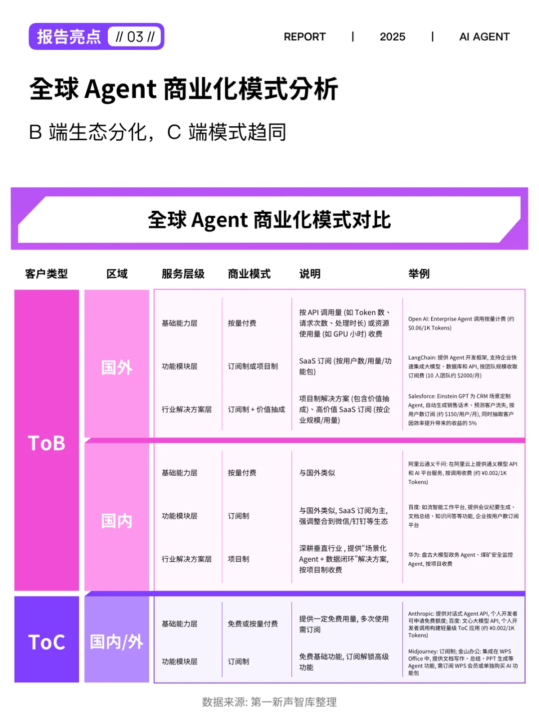 🔥2025中国企业级AI Agent研究报告,速领