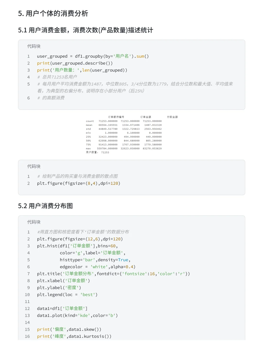 项目详解：饿了么购物用户消费行为分析