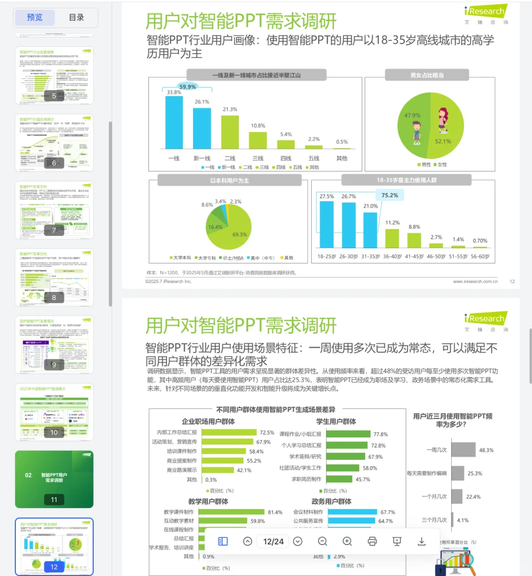 深度解读！智能PPT市场2025调研分析报告