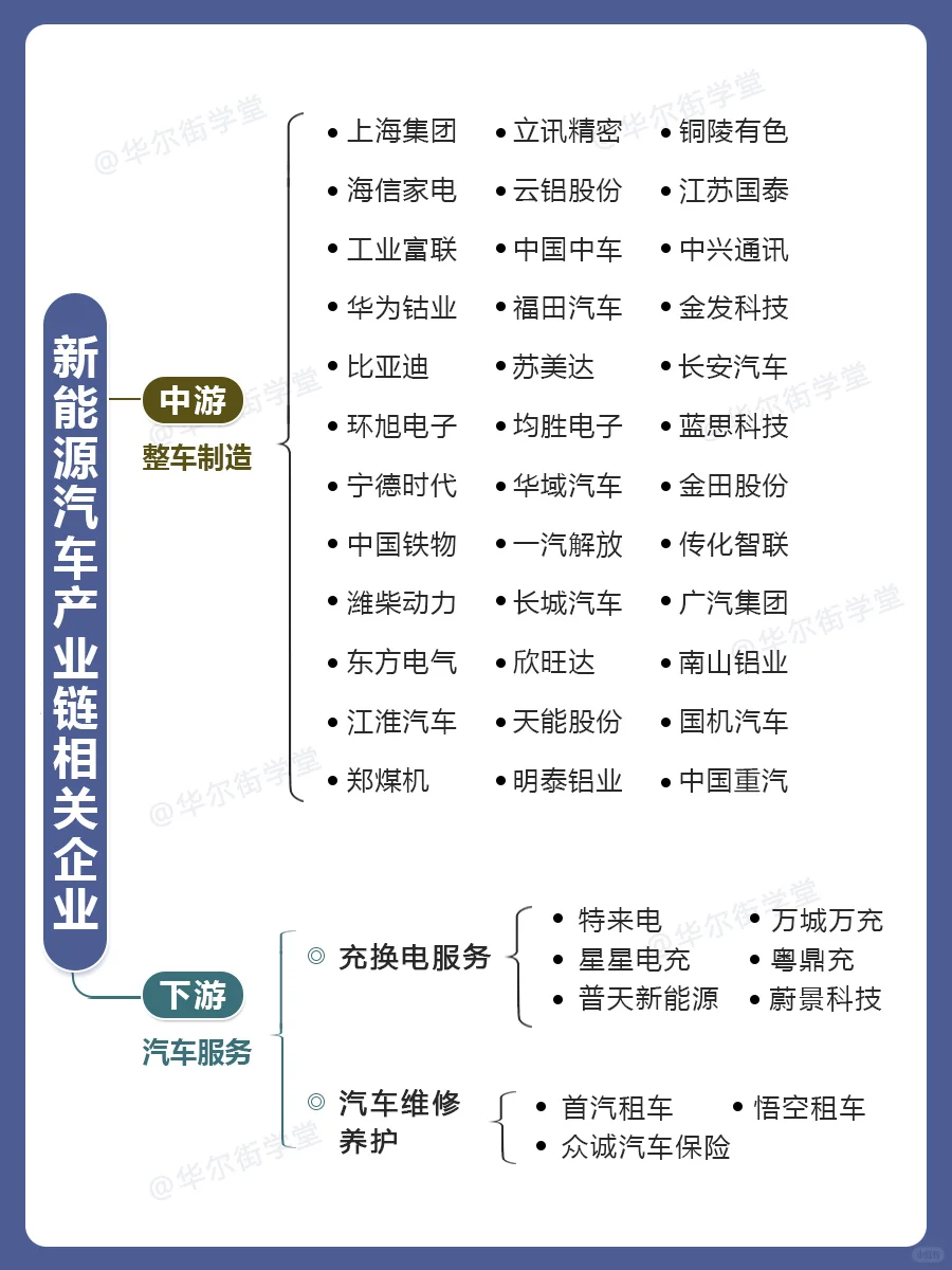 2025新能源汽车产业链及重要企业全景图