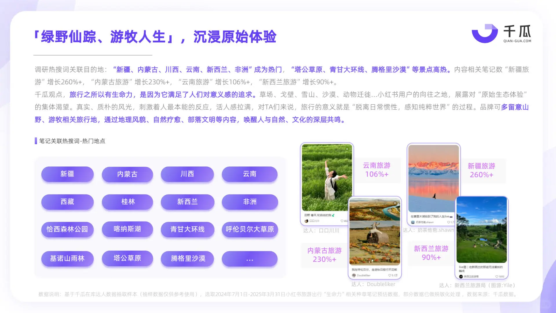 2025小红书种草趋势数据洞察报告
