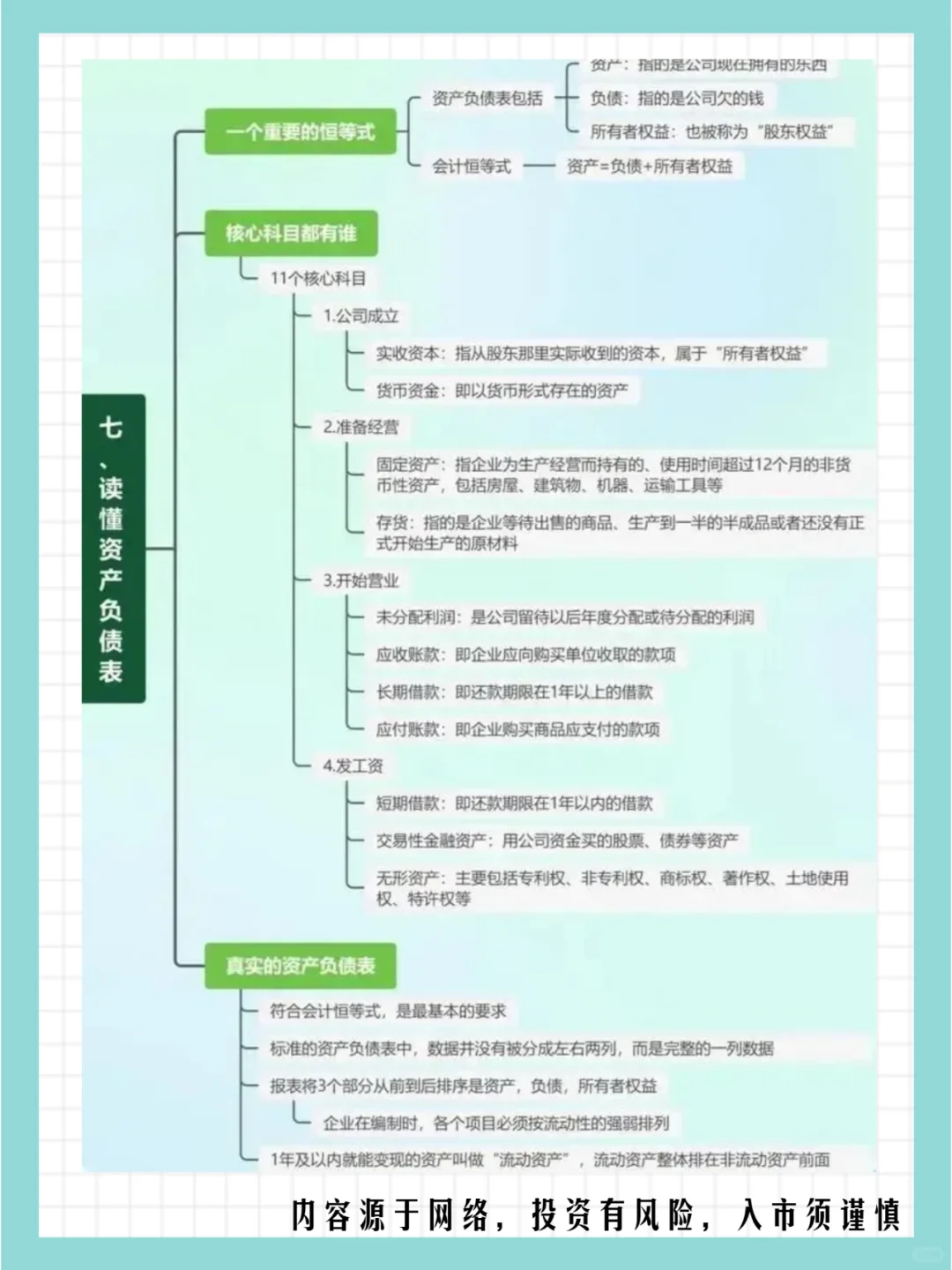 年报业绩披露期：教你看懂财报（基本面）