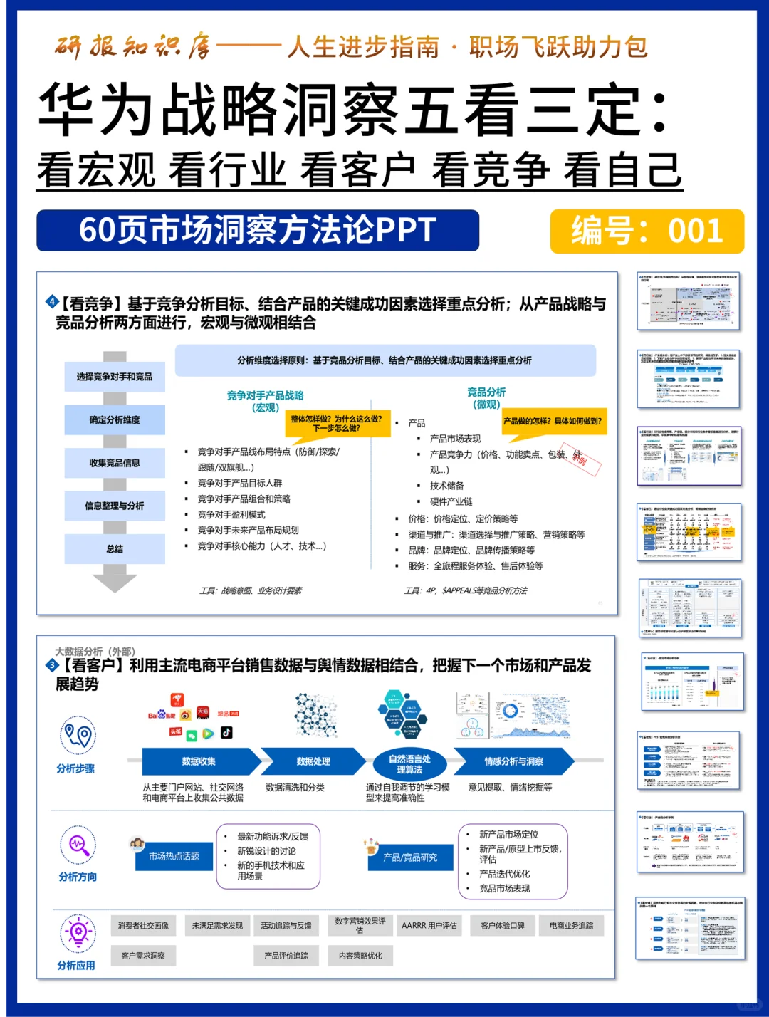 华为战略市场洞察方法论：五看三定！