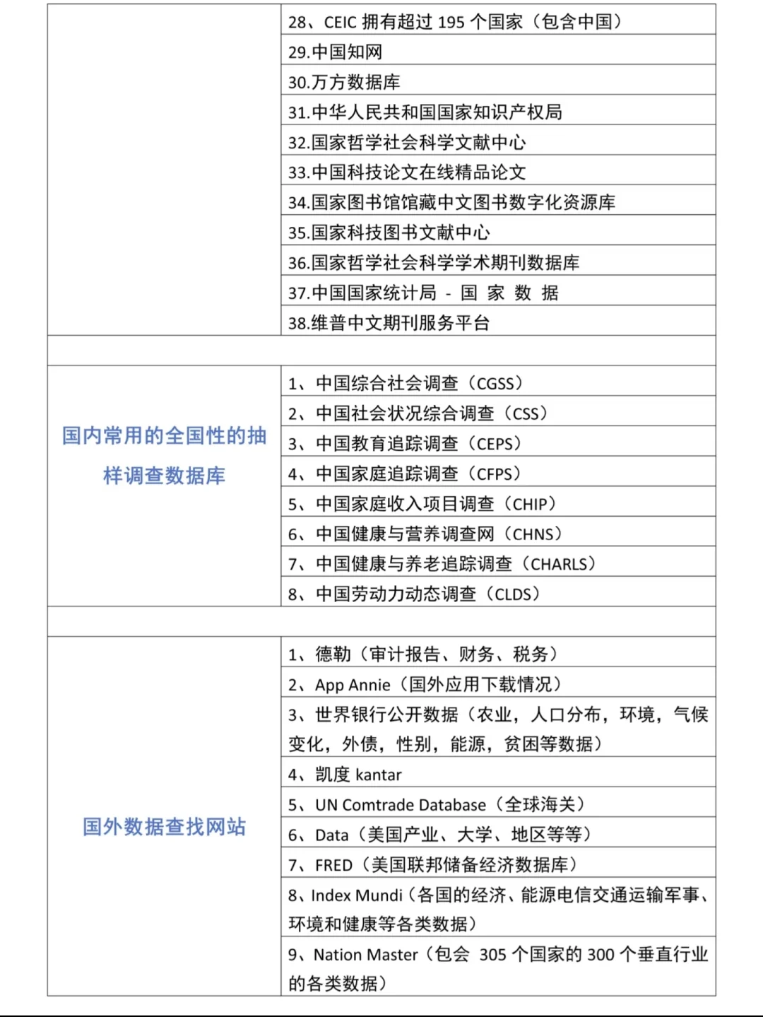 实证研究数据哪里找？一网打尽各类常用数据