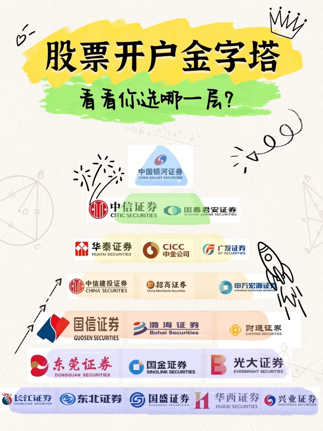 股票开户金字塔 看看你选哪一层？