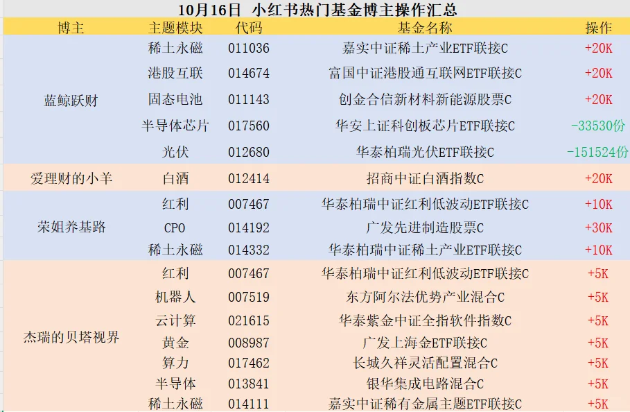 10.16🐮基金大佬[向右R]操作简报