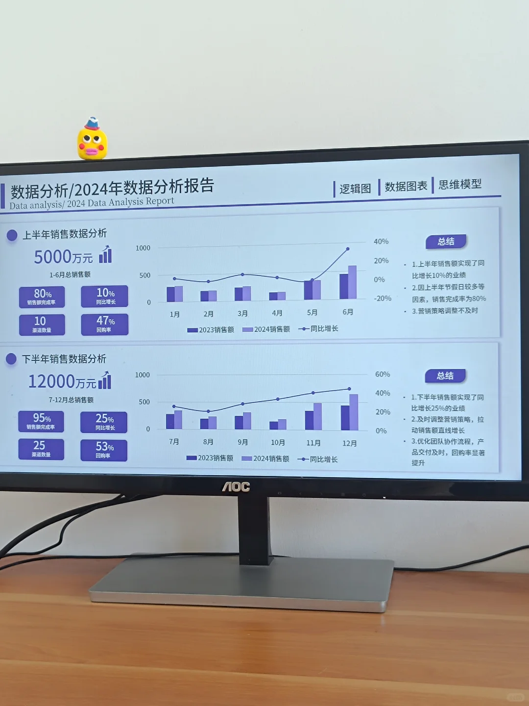 业绩汇报要突出，当然要用数据可视化图表！