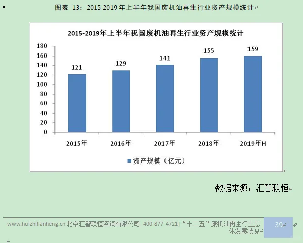 废机油再生行业市场研究与发展前景预测报告