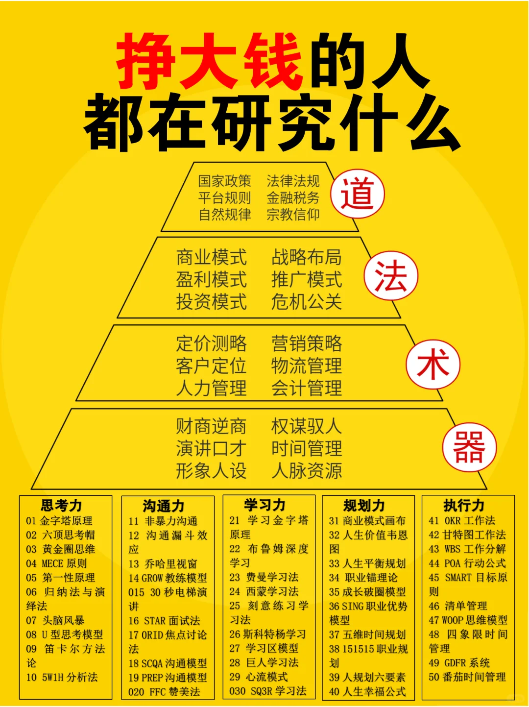 挣大钱的人都在研究什么?学学吧!