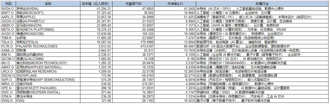 金融人学产业！