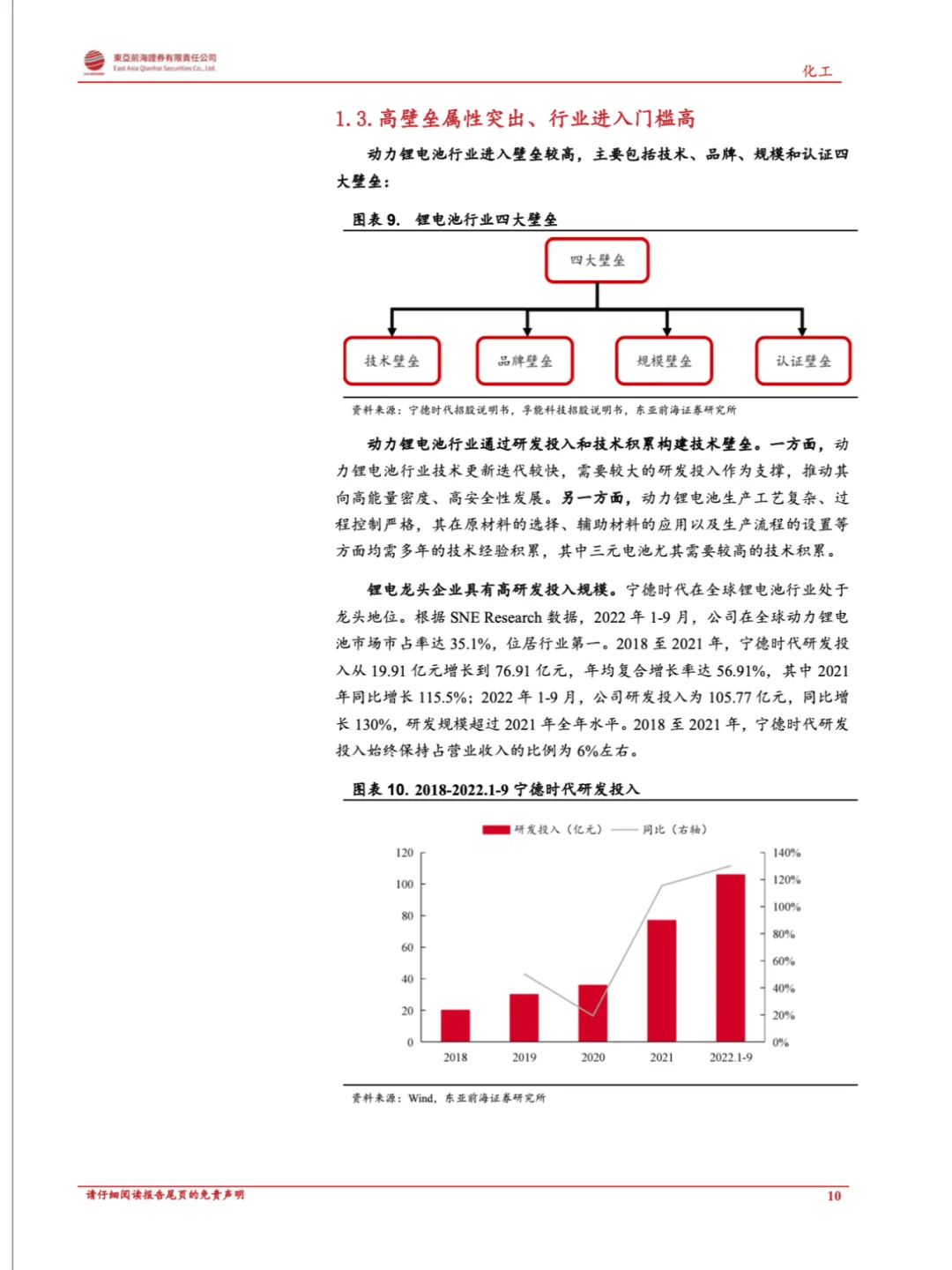 7篇报告✍🏻 | 我读懂了锂电池行业🔋