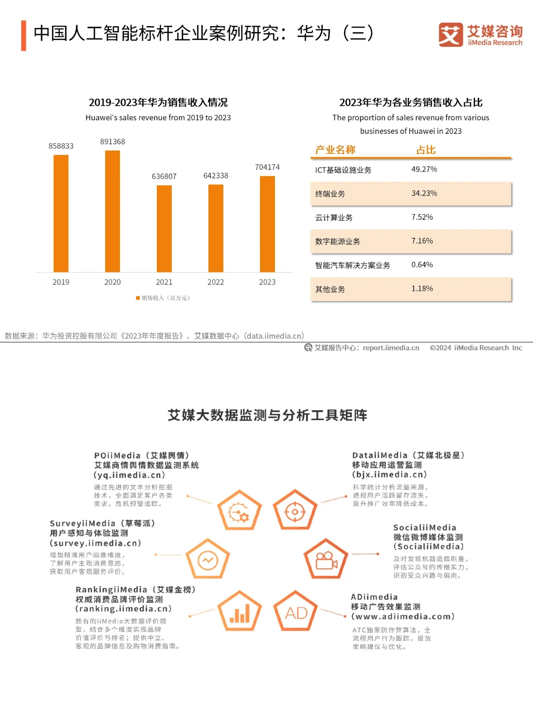 速看✨【人工智能行业】最新研究报告📚