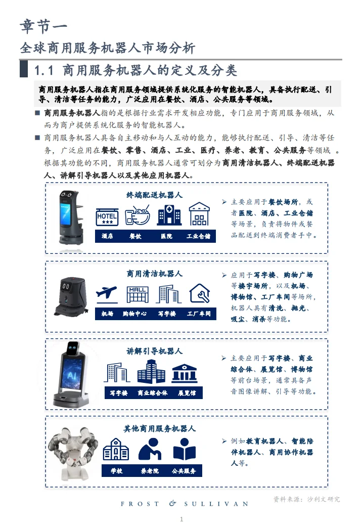 全球商用服务机器人市场研究报告